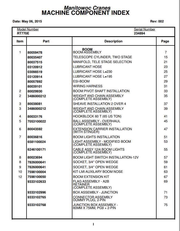 Manitowoc Cranes PM 234894 002 RT770E Spare Parts Manual PDF 1