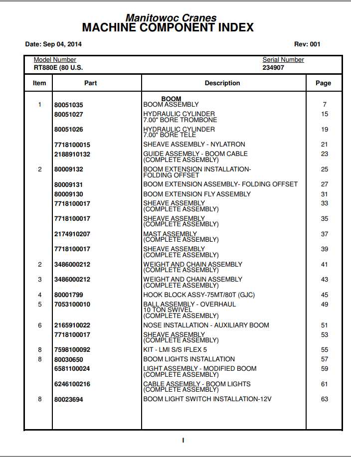 Manitowoc Cranes PM 234907 001 RT880E Spare Parts Manual PDF 1