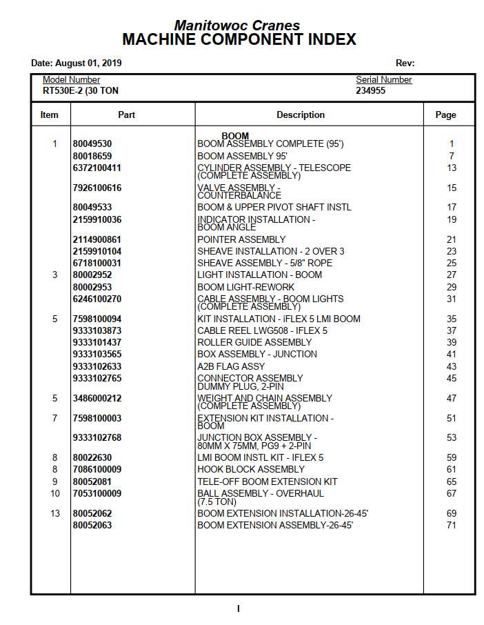 Manitowoc Cranes PM 234955 000 RT530E 2 30 TON Spare Parts Manual PDF 1