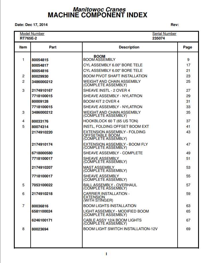 Manitowoc Cranes PM 235074 000 RT765E 2 Spare Parts Manual PDF 1
