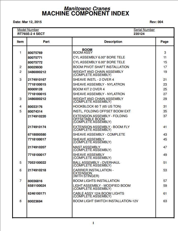 Manitowoc Cranes PM 235124 004 RT765E 2 Spare Parts Manual PDF 1