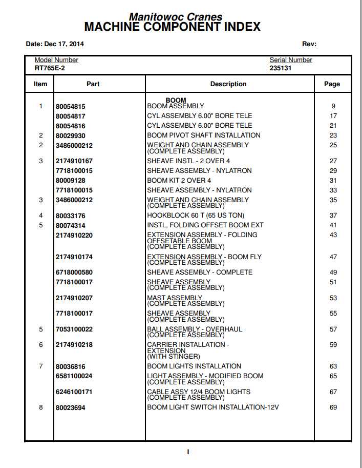 Manitowoc Cranes PM 235131 000 RT765E 2 Spare Parts Manual PDF 1