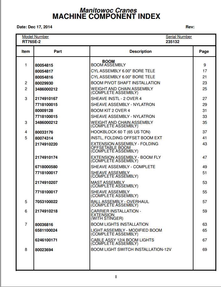 Manitowoc Cranes PM 235132 000 RT765E 2 Spare Parts Manual PDF 1