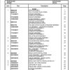Manitowoc Cranes PM 235134 000 RT890E Spare Parts Manual PDF 1