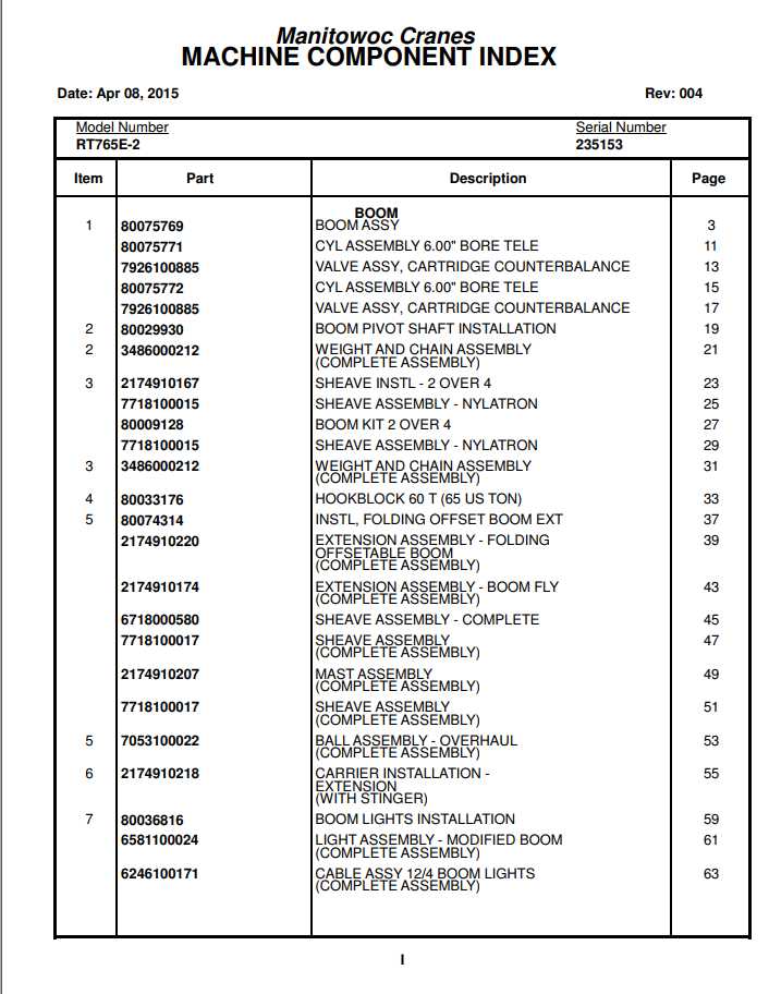Manitowoc Cranes PM 235153 004 RT765E 2 Spare Parts Manual PDF 1