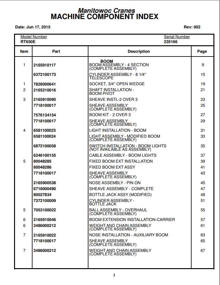 Manitowoc Cranes PM 235166 002 RT650E Spare Parts Manual PDF 1