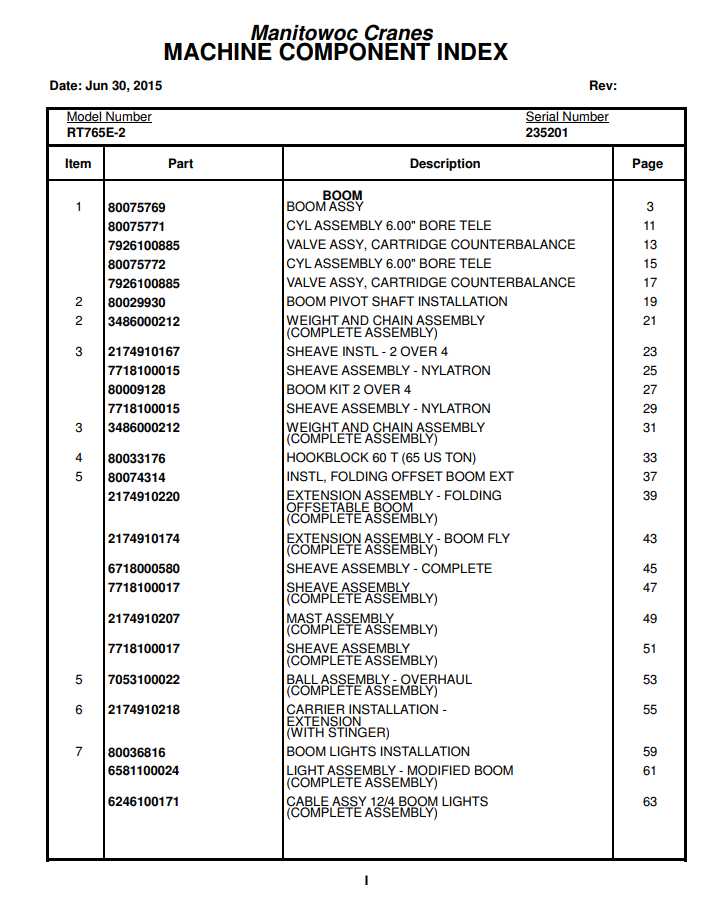 Manitowoc Cranes PM 235201 000 RT765E 2 Spare Parts Manual PDF 1