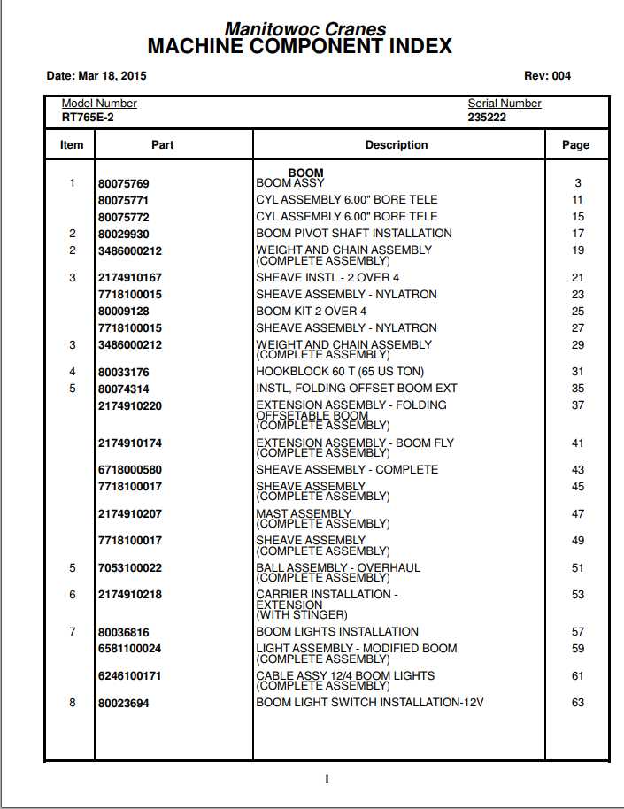 Manitowoc Cranes PM 235222 004 RT765E 2 Spare Parts Manual PDF 1
