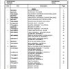 Manitowoc Cranes PM 235301 000 TMS760E13 Spare Parts Manual PDF 1