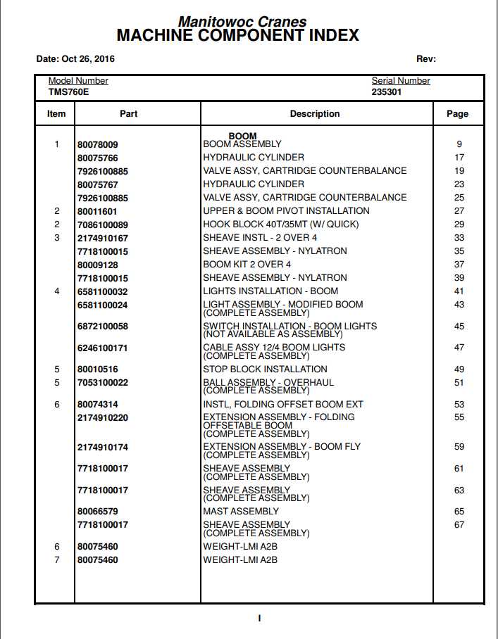 Manitowoc Cranes PM 235301 000 TMS760E13 Spare Parts Manual PDF 1