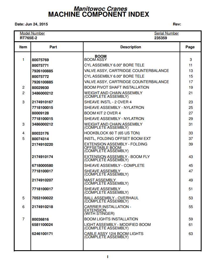 Manitowoc Cranes PM 235359 000 RT765E 2 Spare Parts Manual PDF 1
