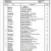 Manitowoc Cranes PM 235396 001 RT880E Spare Parts Manual PDF 1