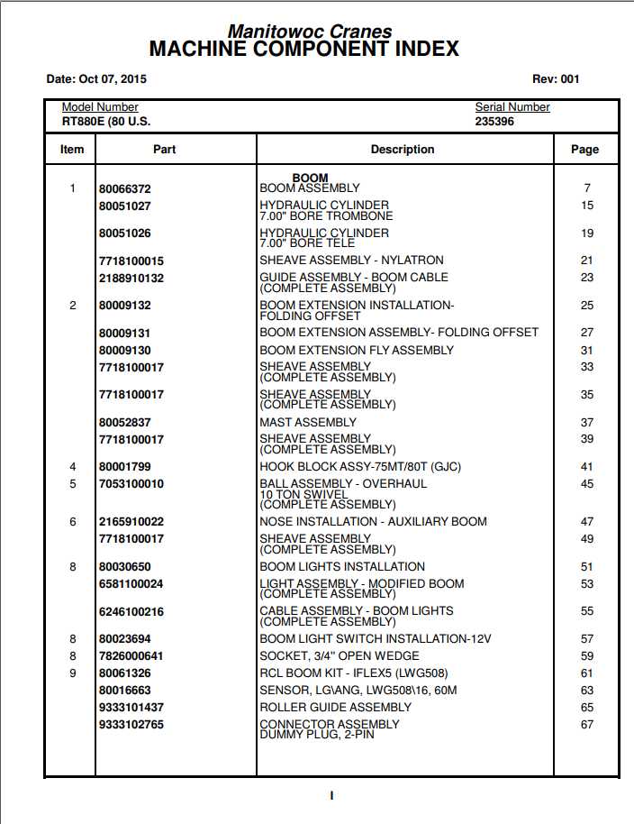 Manitowoc Cranes PM 235396 001 RT880E Spare Parts Manual PDF 1