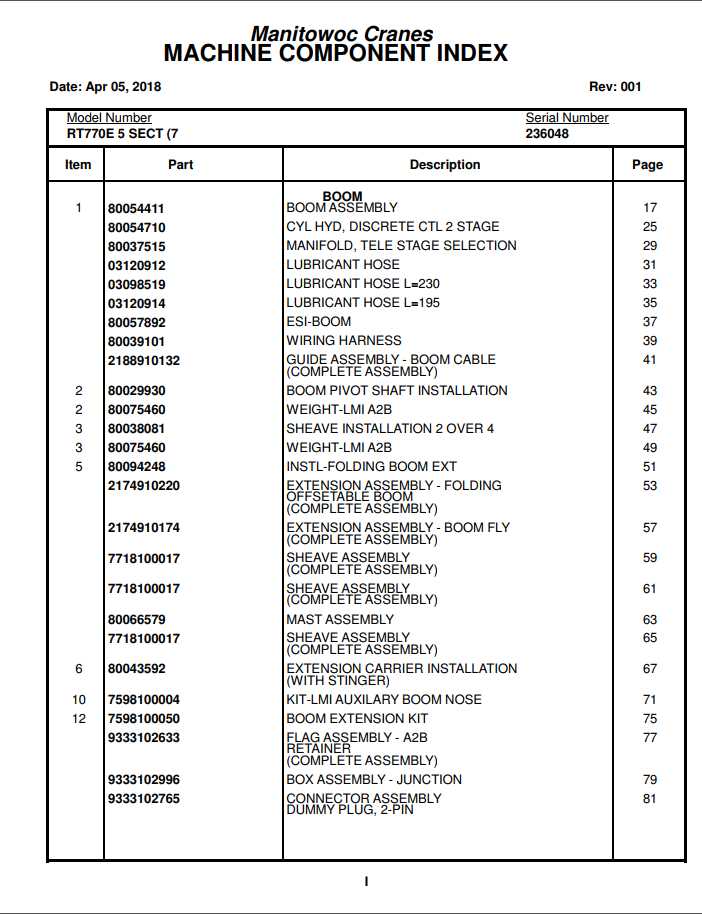 Manitowoc Cranes PM 236048 001 RT770E Spare Parts Manual PDF 1