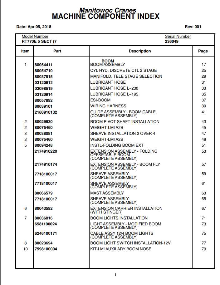 Manitowoc Cranes PM 236049 001 RT770E Spare Parts Manual PDF 1