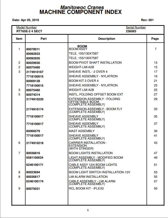 Manitowoc Cranes PM 236093 001 RT765E 2 Spare Parts Manual PDF 1