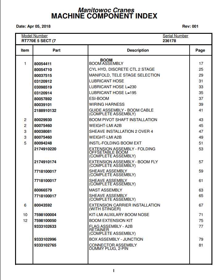 Manitowoc Cranes PM 236178 001 RT770E Spare Parts Manual PDF 1