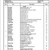 Manitowoc Cranes PM 236259 000 RT530E 2 Spare Parts Manual PDF 1