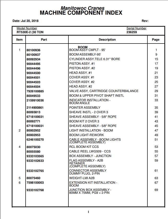 Manitowoc Cranes PM 236259 000 RT530E 2 Spare Parts Manual PDF 1