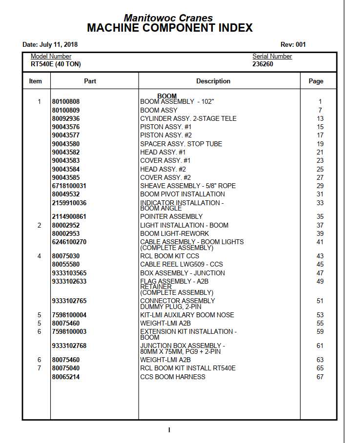 Manitowoc Cranes PM 236260 001 RT540E 40 TON Spare Parts Manual PDF 1