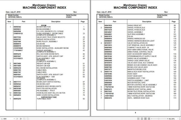 Manitowoc Cranes PM 236283 000 GRT8100 Spare Parts Manual PDF 1