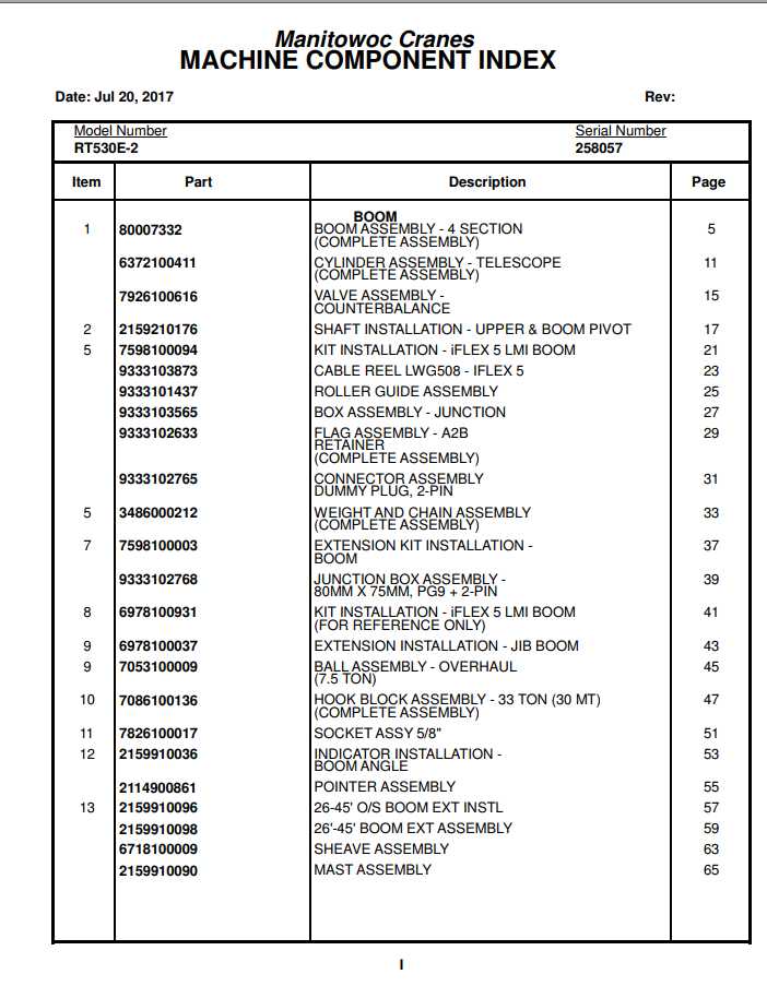 Manitowoc Cranes PM 258057 001 RT530E 2 Spare Parts Manual PDF 1