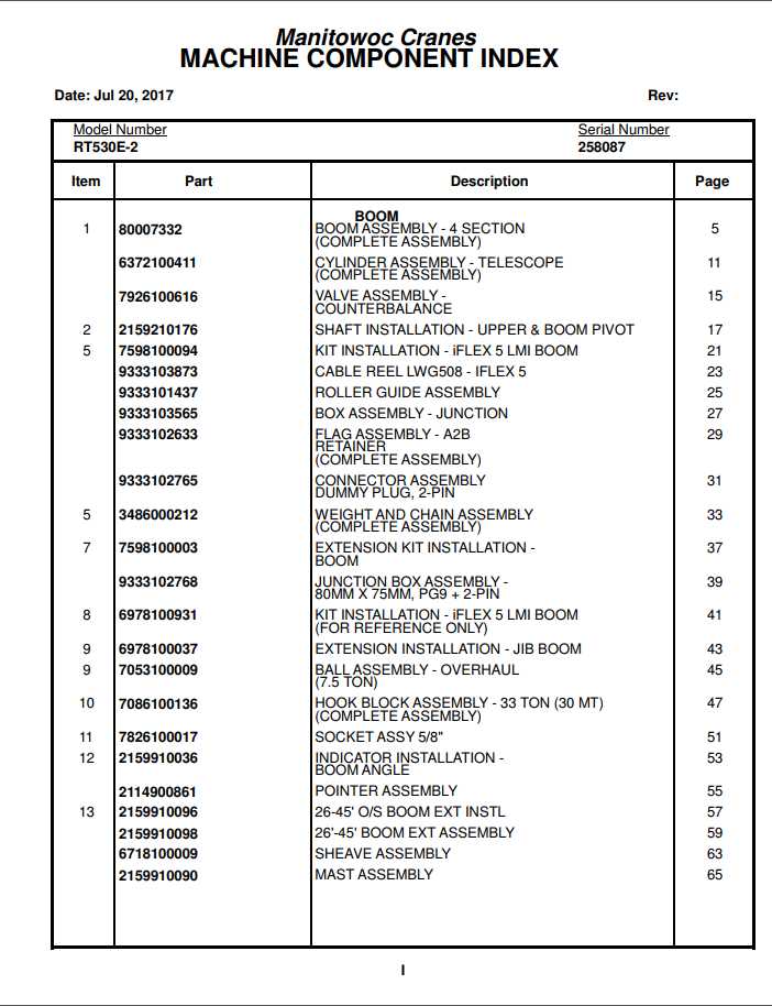 Manitowoc Cranes PM 258087 001 RT530E 2 Spare Parts Manual PDF 1