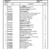 Manitowoc Cranes PM 258105 001 RT530E 2 Spare Parts Manual PDF 1