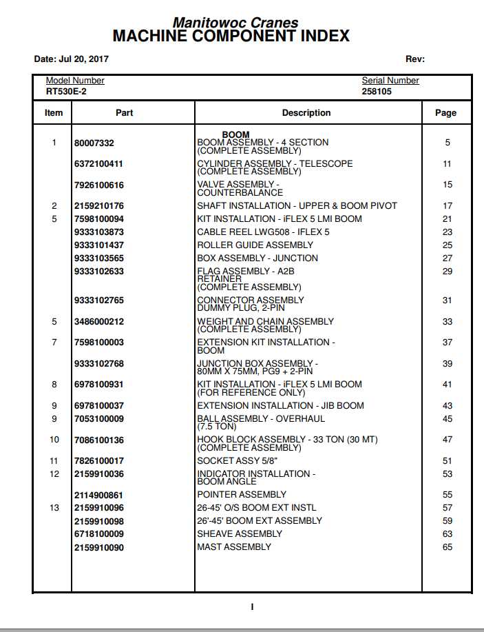 Manitowoc Cranes PM 258105 001 RT530E 2 Spare Parts Manual PDF 1