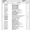 Manitowoc Cranes PM 258106 001 RT530E 2 Spare Parts Manual PDF 1