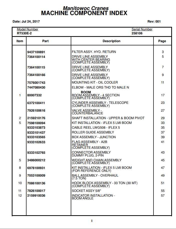 Manitowoc Cranes PM 258106 001 RT530E 2 Spare Parts Manual PDF 1