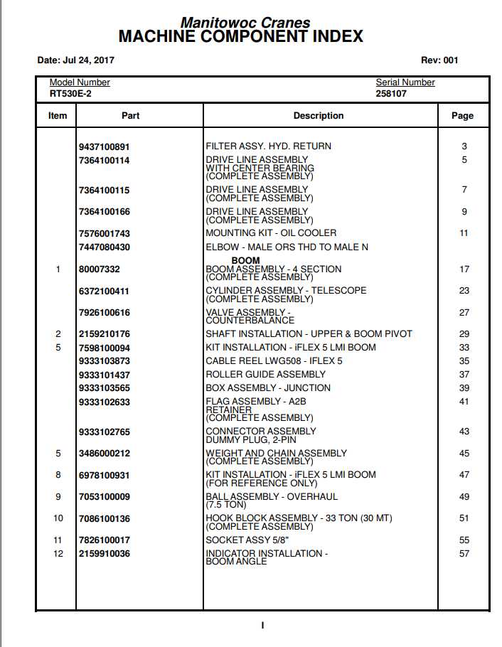 Manitowoc Cranes PM 258107 001 RT530E 2 Spare Parts Manual PDF 1