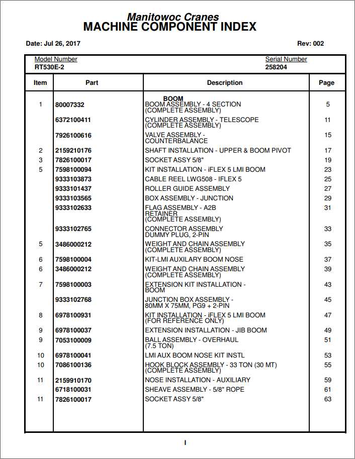 Manitowoc Cranes PM 258204 002 RT530E 2 Spare Parts Manual PDF 1