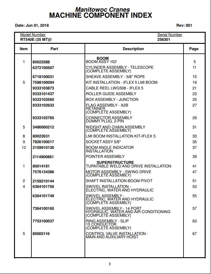 Manitowoc Cranes PM 258301 001 RT540E 35 MT Spare Parts Manual PDF 1
