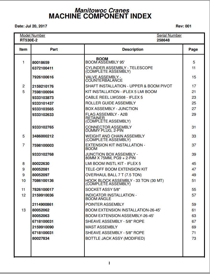 Manitowoc Cranes PM 258648 001 RT530E 2 Spare Parts Manual PDF 1