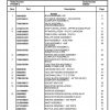 Manitowoc Cranes PM 258650 001 RT530E 2 Spare Parts Manual PDF 1
