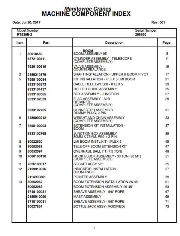 Manitowoc Cranes PM 258650 001 RT530E 2 Spare Parts Manual PDF 1