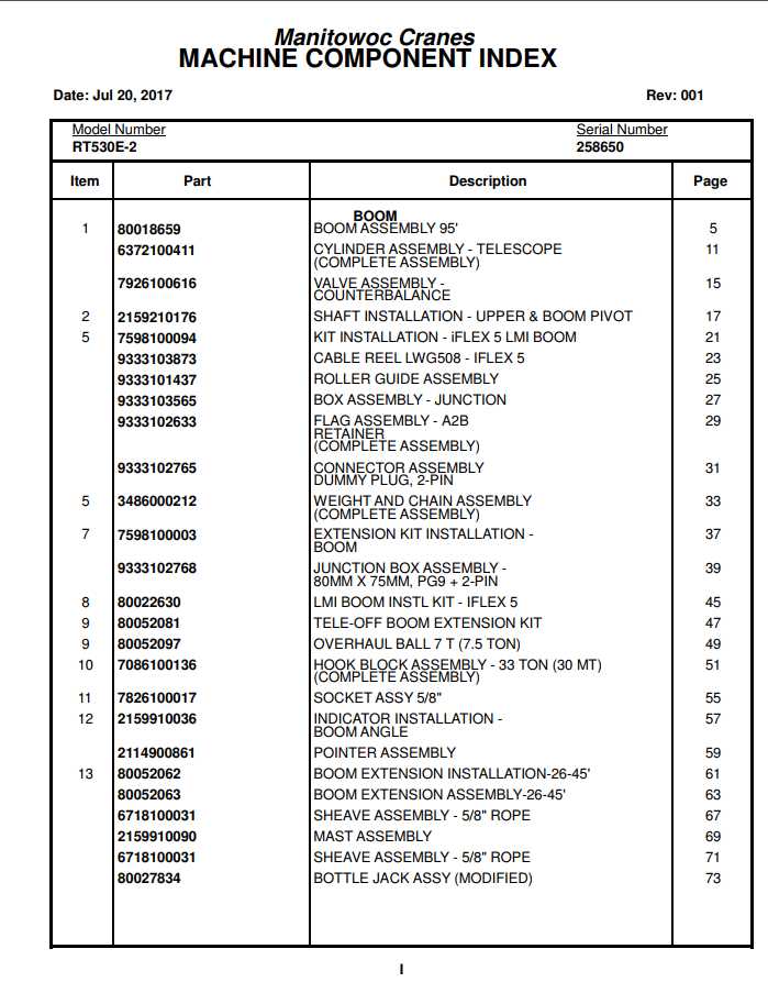 Manitowoc Cranes PM 258650 001 RT530E 2 Spare Parts Manual PDF 1