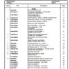 Manitowoc Cranes PM 258651 001 RT530E 2 Spare Parts Manual PDF 1