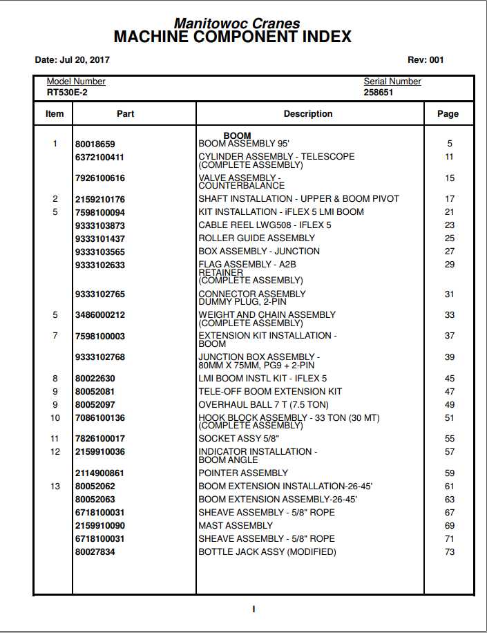 Manitowoc Cranes PM 258651 001 RT530E 2 Spare Parts Manual PDF 1
