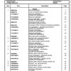 Manitowoc Cranes PM 280228 002 RT890E Spare Parts Manual PDF 1