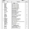Manitowoc Cranes PM 299628 002 NBT30H Spare Parts Manual PDF 1