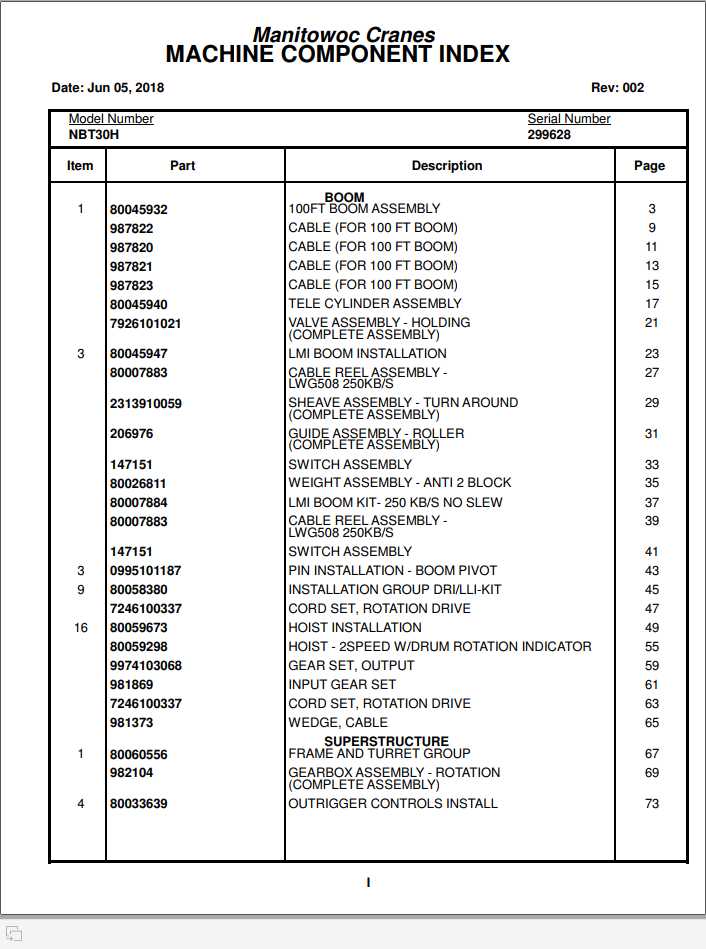 Manitowoc Cranes PM 299628 002 NBT30H Spare Parts Manual PDF 1