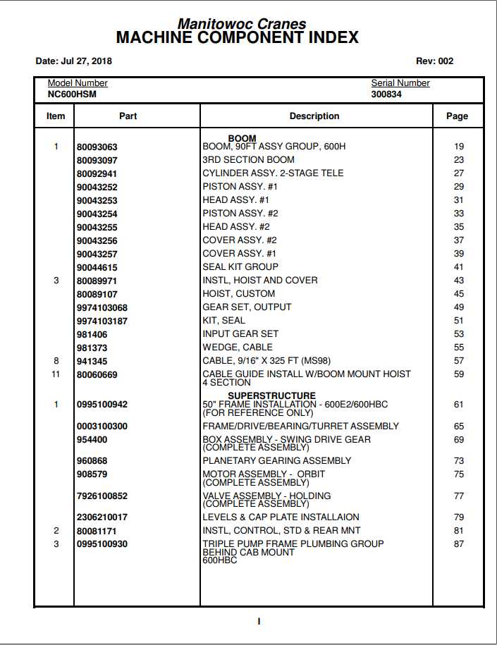 Manitowoc Cranes PM 300834 002 600HSM Spare Parts Manual PDF 1