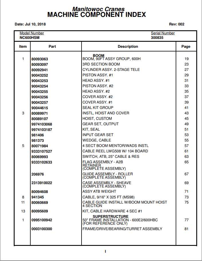 Manitowoc Cranes PM 300835 002 600HSM Spare Parts Manual PDF 1