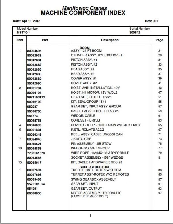 Manitowoc Cranes PM 300842 001 NBT40 1 Spare Parts Manual PDF 1