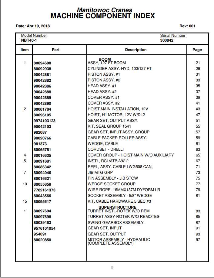 Manitowoc Cranes PM 300842 001 NBT40 1 Spare Parts Manual PDF 1