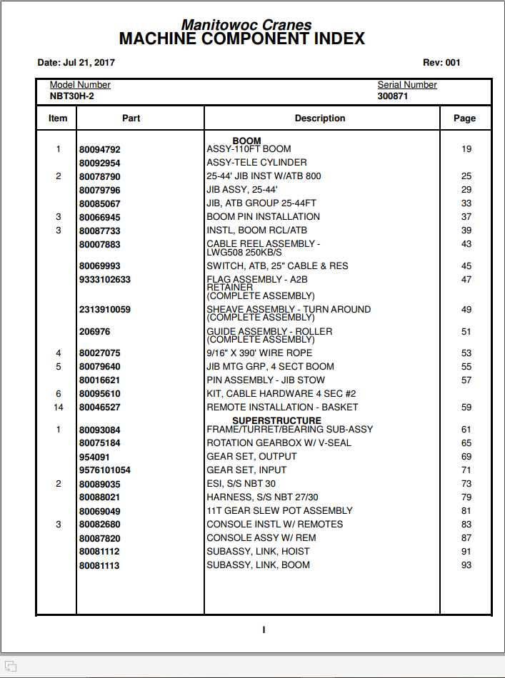 Manitowoc Cranes PM 300871 001 NBT30H 2 Spare Parts Manual PDF 1