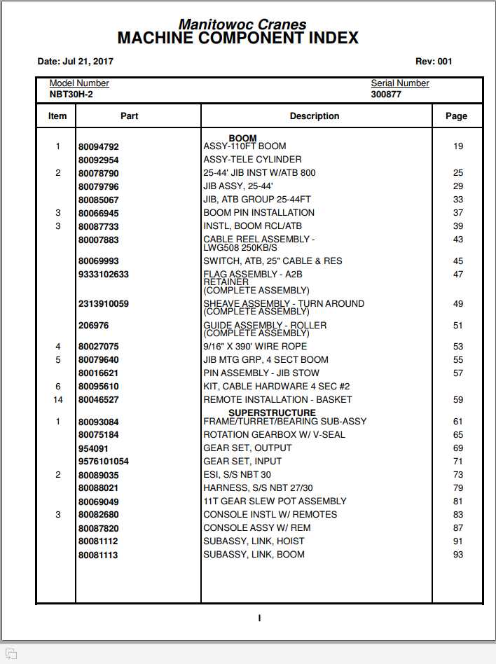 Manitowoc Cranes PM 300877 001 NBT30H 2 Spare Parts Manual PDF 1