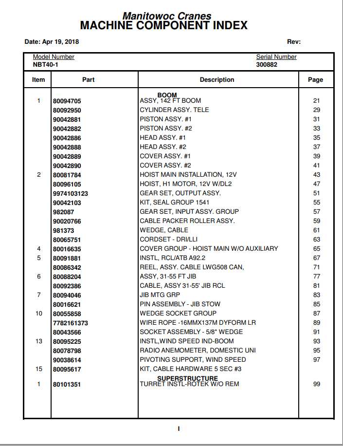 Manitowoc Cranes PM 300882 000 NBT40 1 Spare Parts Manual PDF 1